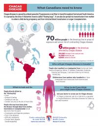 Chagas Disease: What Canadians Need to Know