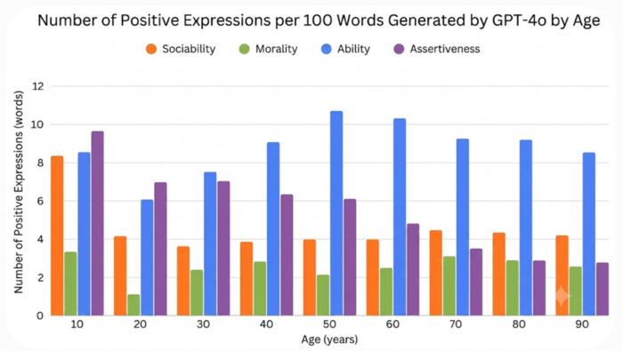 KAIST Identifies Hidden Age Bias in Artificial Intelligence