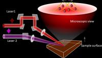 Schematic Diagram of the Experiment