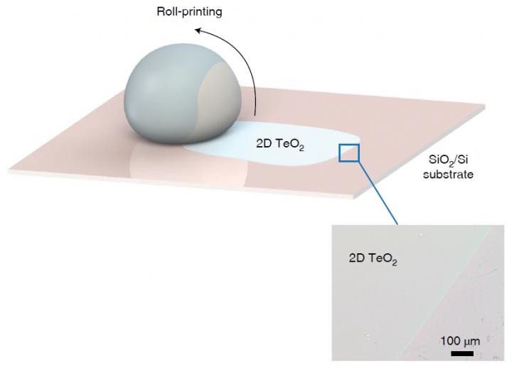 Molten-metal material deposition