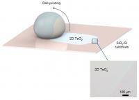 Molten-metal material deposition