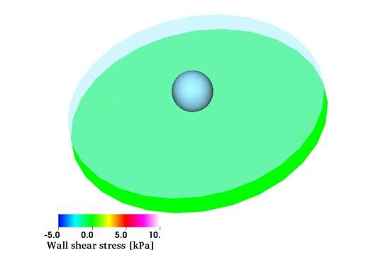 Evolution of Wall Shear Stress as a Result of High-Speed Droplet Impact Against a Wet Surface
