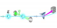 Simple Schematic of Jefferson Lab's Hall C Compton Polarimeter