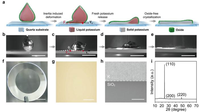 Figure II | The SOC fabrication process of the high-quality potassium metal film.