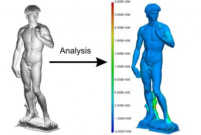 David Analysis