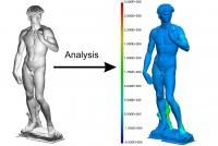 David Analysis