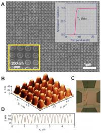 The Matrix Made from Niobium Islets