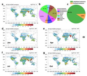 PolyU research reveals rising soil nitrous acid emissions driven by climate change and fertilisation accelerate global ozone pollution