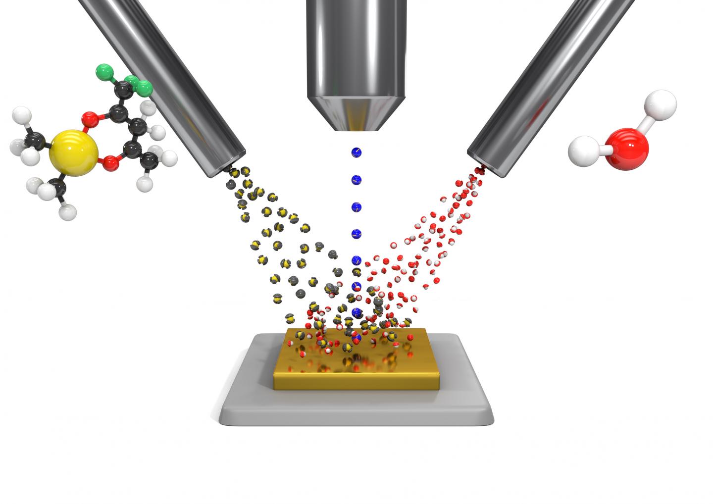 Experimental Setup