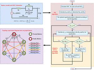 A Novel Active Equalization Scheme for Lithium-ion Batteries Using Path Planning