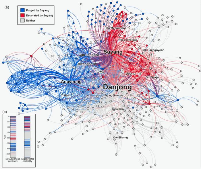 KAIST Reconstructs the Power Map Behind Gyeyu Coup, Revealing the Dynamics of Joseon Bureaucracy​