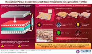 Towards Novel Triboelectric Nanogenerators