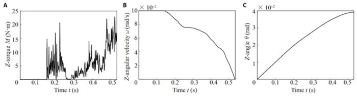 Fig. 5. Changes in torque, angular velocity, and angle for the debris in simulation II.