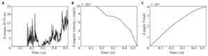 Fig. 5. Changes in torque, angular velocity, and angle for the debris in simulation II.
