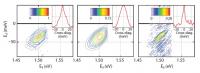 Spectrum