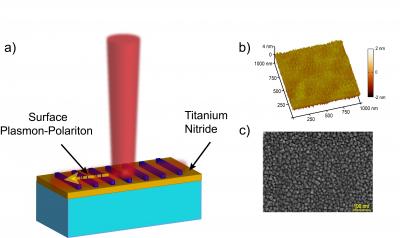 Novel Plasmonic Material