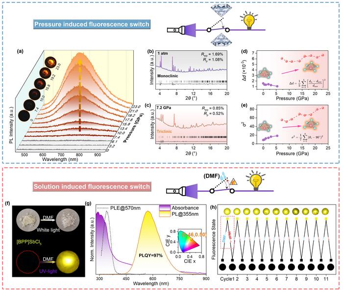 Pressure- and solution-induced fluorescence switches.
