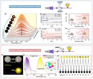 Pressure- and solution-induced fluorescence switches.