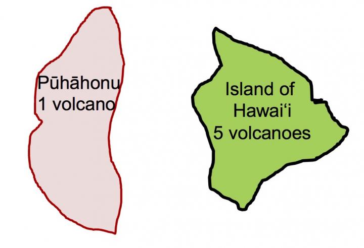 Shoreline Comparison