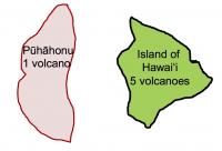 Shoreline Comparison