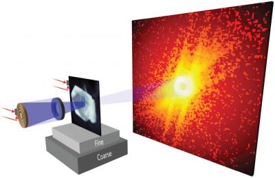 Soft X-Ray Ptychography