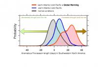 The Problem at a Glance