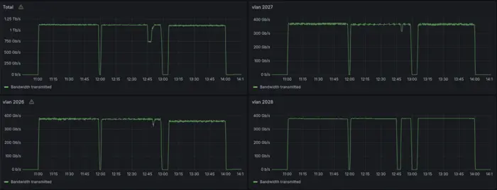 Bandwidth demonstration