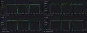 Bandwidth demonstration