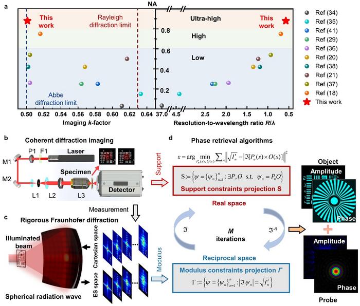 Figure 1 | Computational framework for RFD-based CDIs.