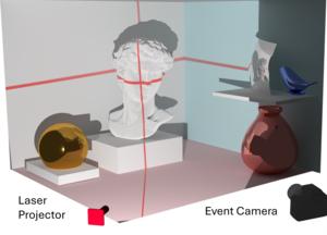 How it works: 3D scan of a mixed reflectance scene