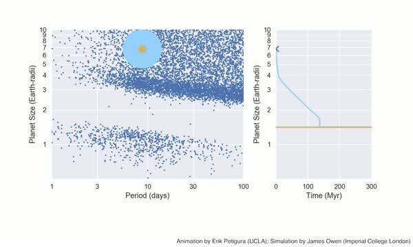 Exoplanet Size Simulation