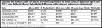 Preeclampsia: New Study Documents Its Enormous Economic and Health Burden 2