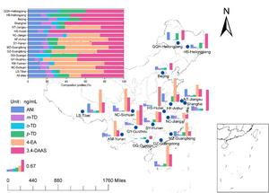 URINARY CONCENTRATIONS OF PRIMARY AROMATIC AMINES ACROSS CHINA.