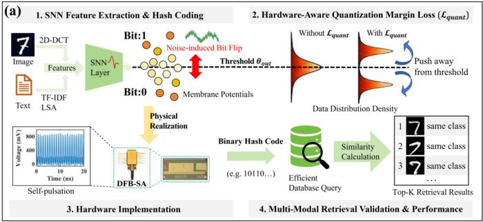 Graphical Abstract