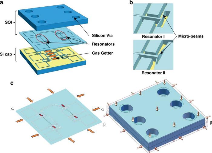 The structural design of the microsensor and the principle of volume compressed sensing.