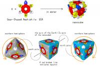Explanation of Axis, Whole Cube Showing Equator