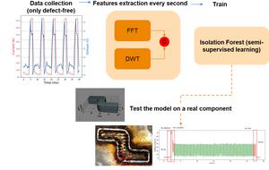 AI-driven process monitoring enhances the qualification of additively manufactured stainless-steel parts. By analysing high-frequency welding current and voltage signals in both the time and frequency domains, the proposed Isolation Forest–based method 