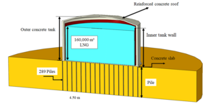 Illustration of 160,000 m3 LNG tank system