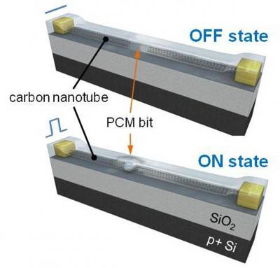 Changing Phases With Less Energy (3 of 9)