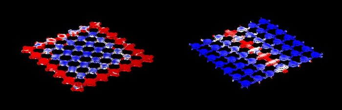 Computer models of the materials