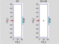 Comparison of Time Reversal and Time Reversal Plus Ultrasonic Tagging