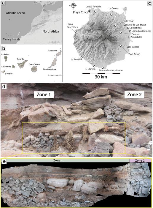 Specialized marine exploitation on African islands: A multiproxy archaeological analysis of the Playa Chica site, Gran Canaria (11th–13th CE)