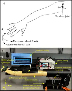 Hand tremor device