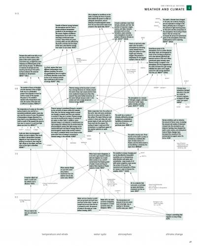 Weather and Climate Strand Maps