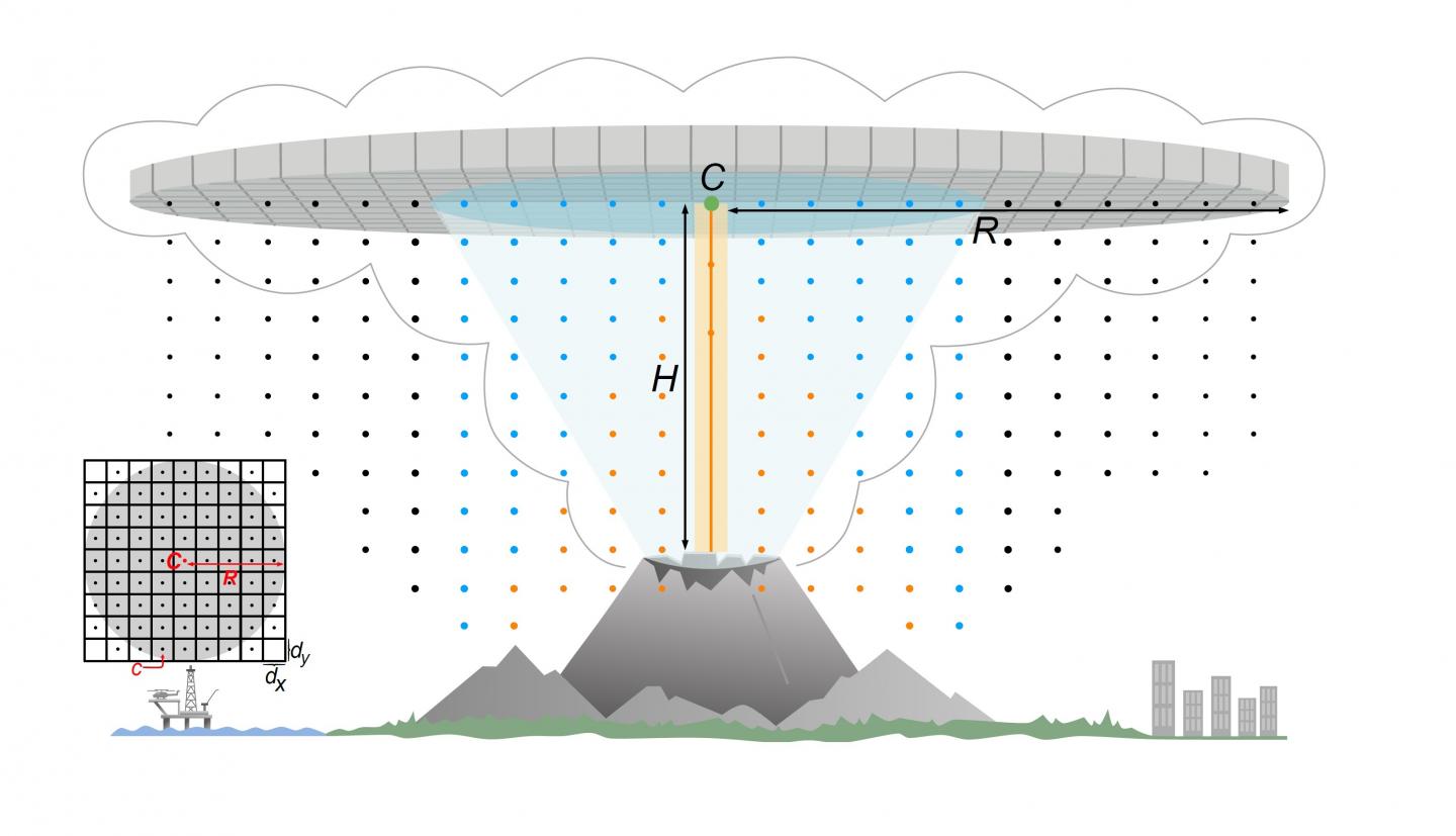 Ash cloud diagram