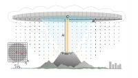 Ash cloud diagram