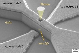 Quantum Science Offers New Ways to Create Electronic Devices