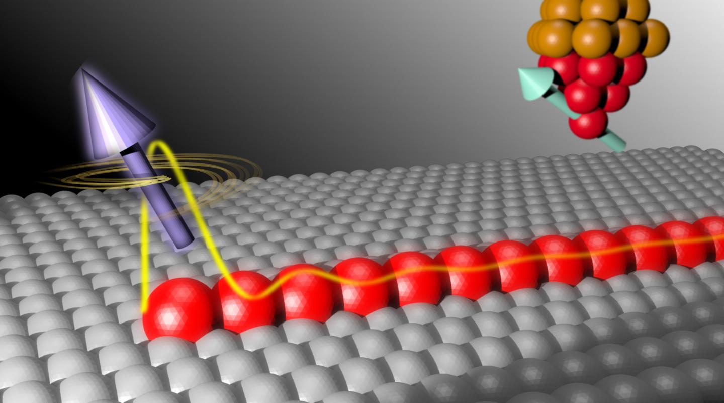Detection of the Majorana Fermion Using Spin