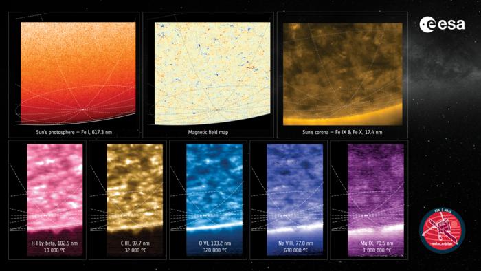 Collage_SolarOrbiter_FirstPolarObservations