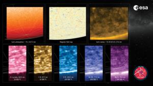 Collage_SolarOrbiter_FirstPolarObservations